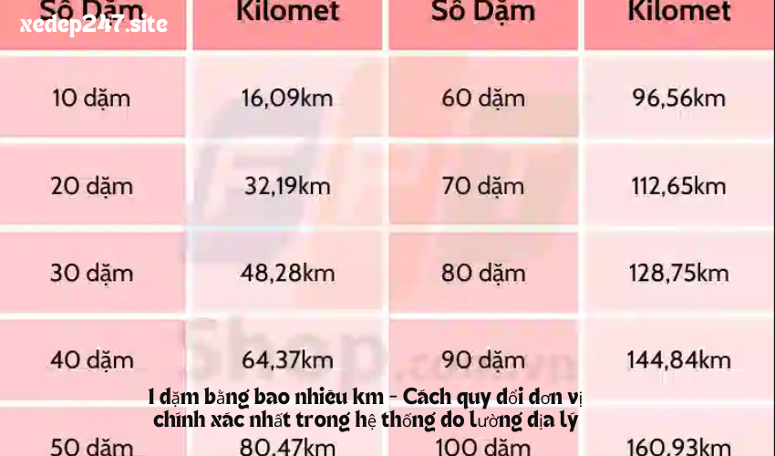 1 dặm bằng bao nhiêu km – Cách quy đổi đơn vị chính xác nhất trong hệ thống đo lường địa lý